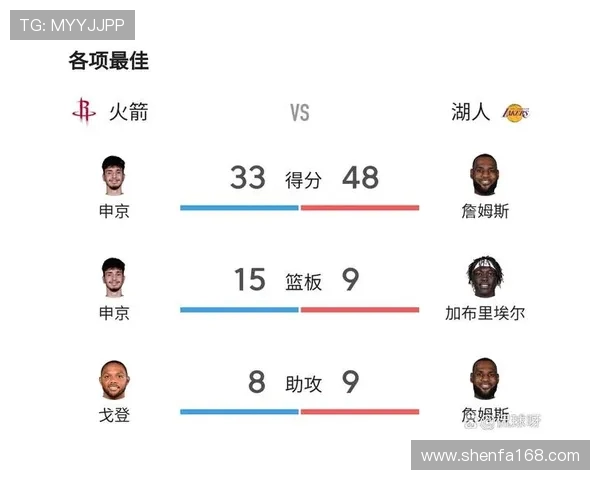湖人火箭对决精彩回顾单节表现分析与数据解读